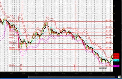 Fibonacci forex explained