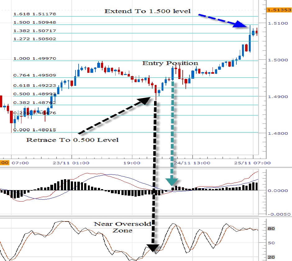 Kas yra svertas forex