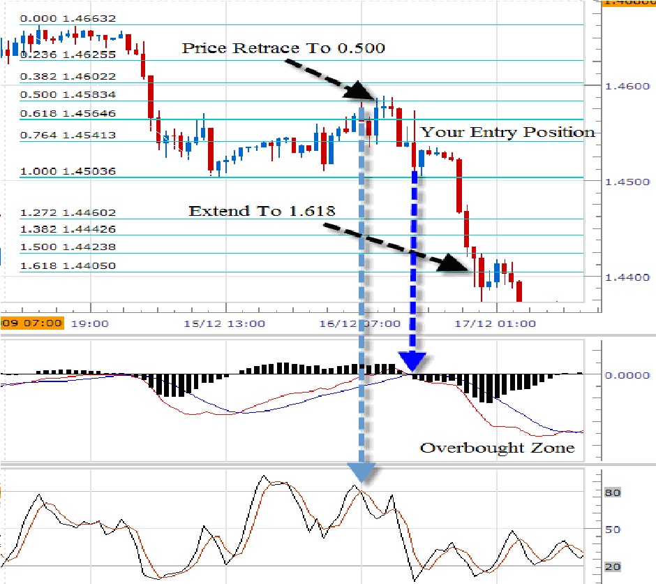 Forex interest